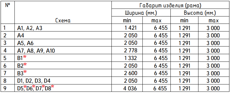 Ограничения и фурнитура до 09.03.2026 (информация для рекламационных заказов!!!!)