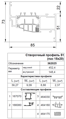 Применяемые профили Kaleva Aluvet HWM