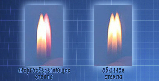 И-стекло