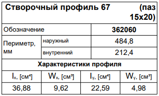 Применяемые профили Kaleva Aluvet PFS