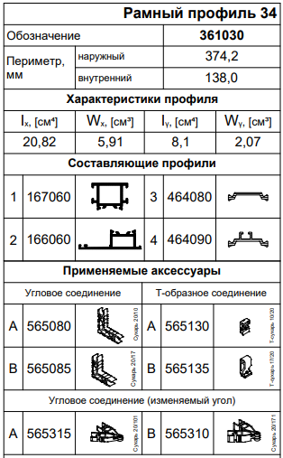 Применяемые профили Kaleva Aluvet PWM