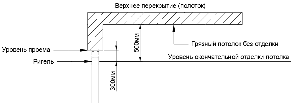 Дополнительные термины и определения