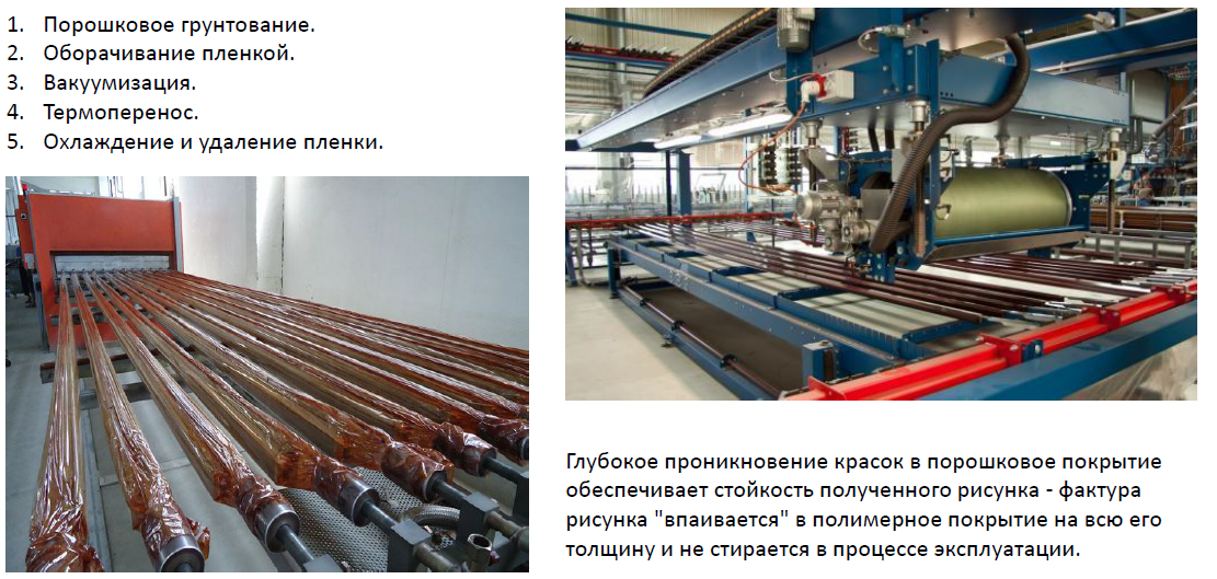 Декорирование (сублимирование)