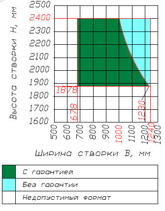 Kaleva Esthetic: SL-70