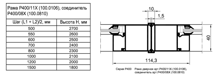Статические расчеты