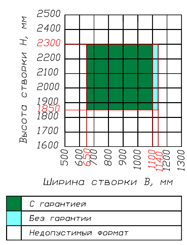 Kaleva Esthetic: Design