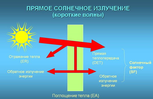 Характеристики стекла