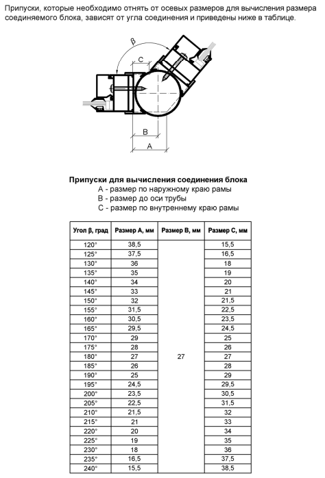 Эркерное соединение