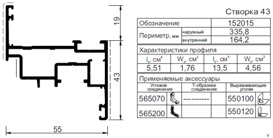 Применяемые профили Kaleva Aluvet CFS с 21.12.2020г. по 14.10.2024г.