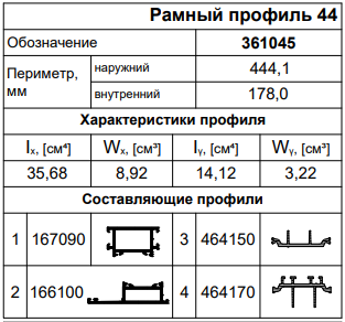 Применяемые профили Kaleva Aluvet HWM