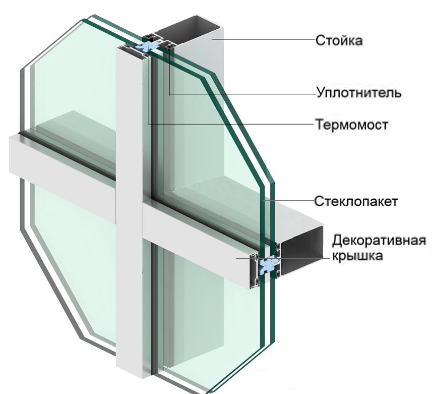 Выведенные из товарного ряда алюминиевые окна и двери