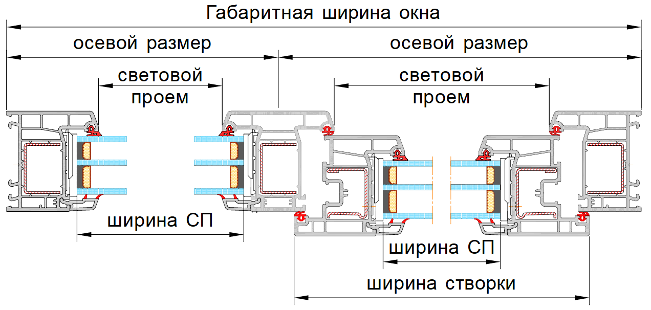 Основные размеры
