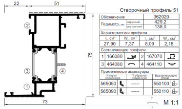 Применяемые профили Kaleva Aluvet PFS
