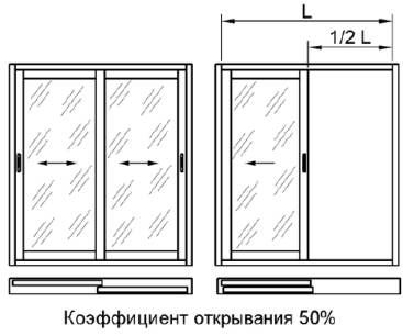 Схемы открывания