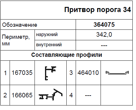 Применяемые профили AWD75 HDT