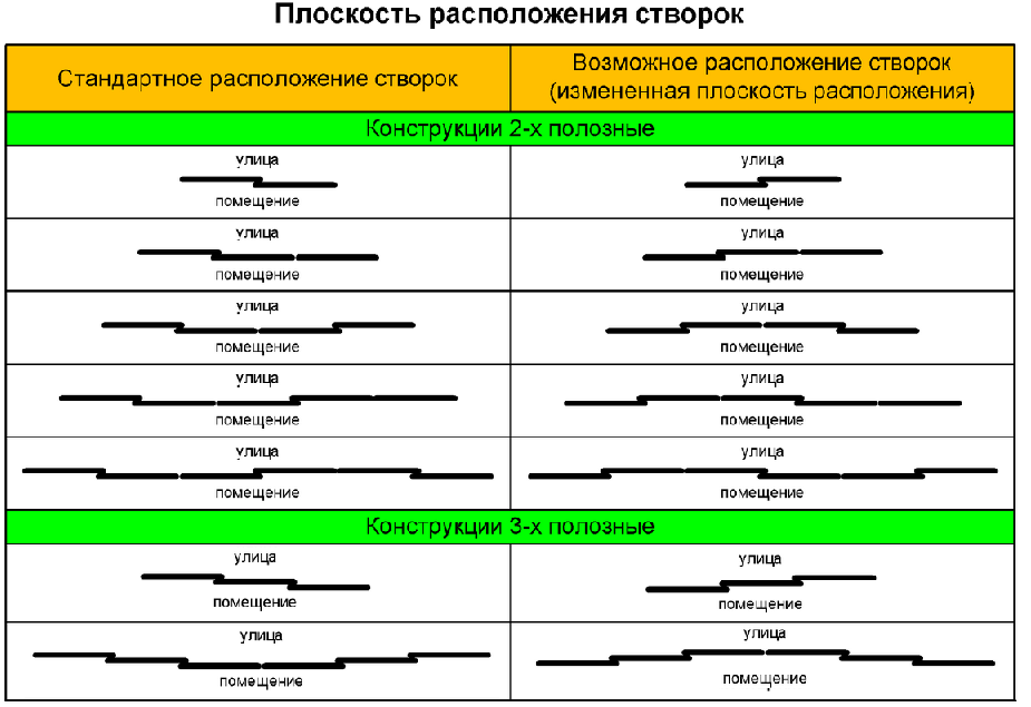 Изменение плоскости расположения створок