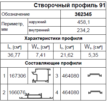 Применяемые профили AWD75 HDT