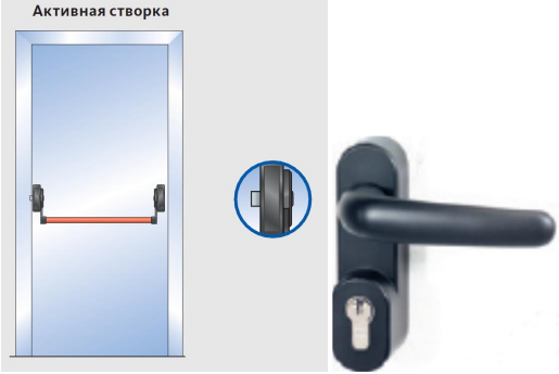 Фурнитура Антипаника