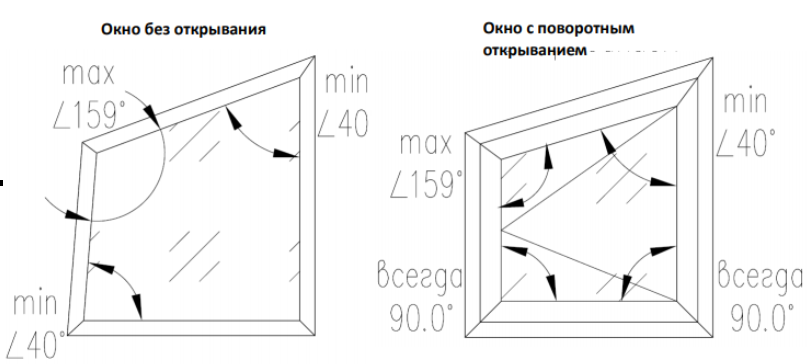 Ограничения размеров AWD75 HWM (выведена с 20.01.2023)
