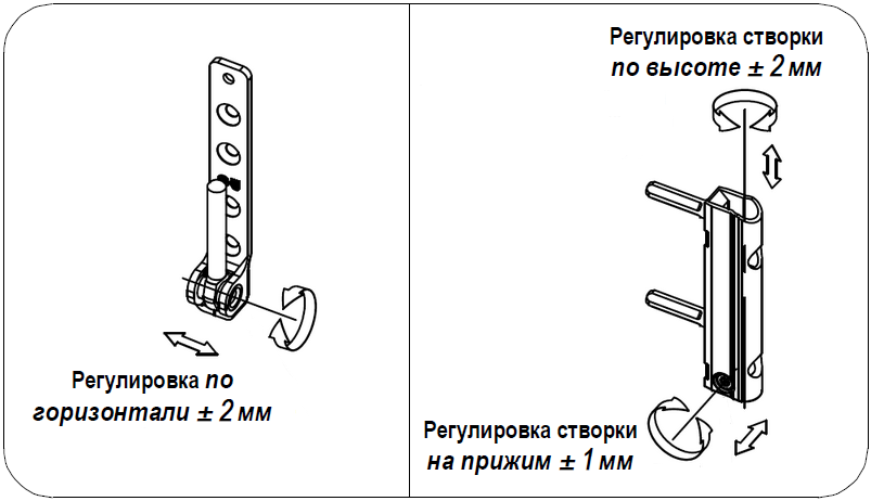 Оконные петли стандарт U/J (накладные) (снято с производства)