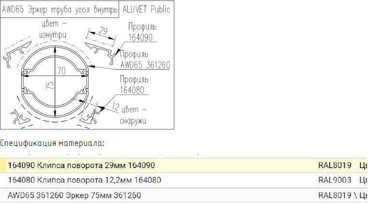 Дополнительные профили Kaleva Aluvet Public