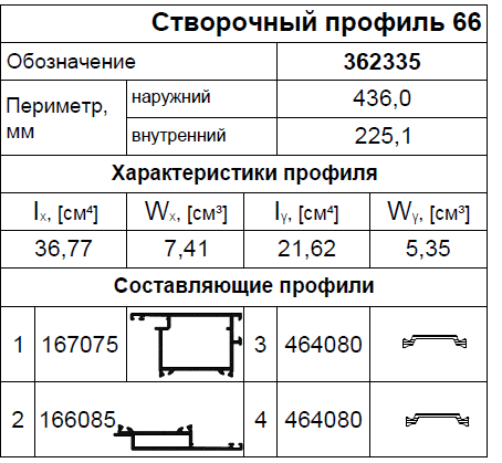 Применяемые профили AWD75 HD