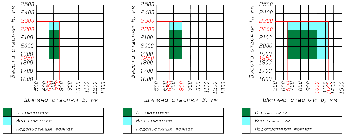 Kaleva Esthetic: Design