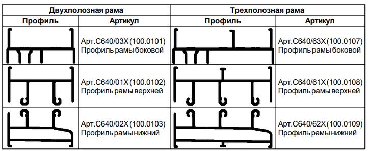 Сборка изделия