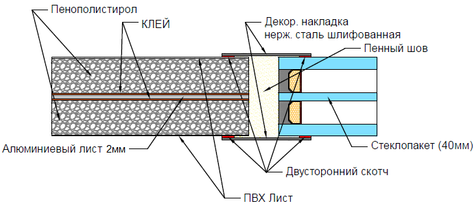 Kaleva Esthetic: Design