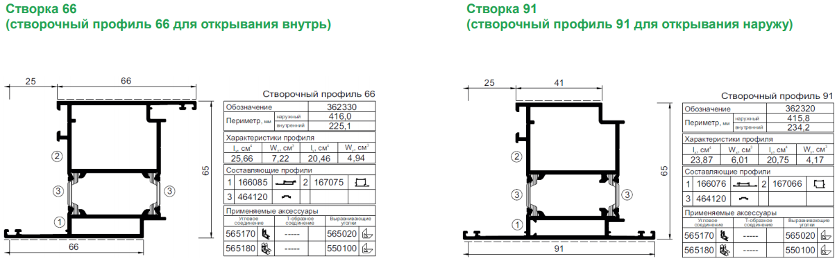 Применяемые профили AWD65 PD
