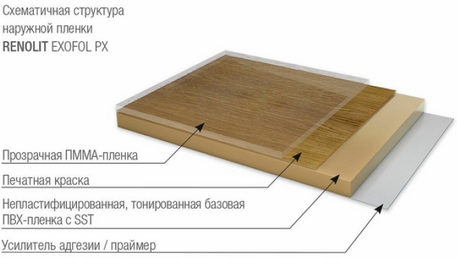 Технические характеристики пленки Renolit