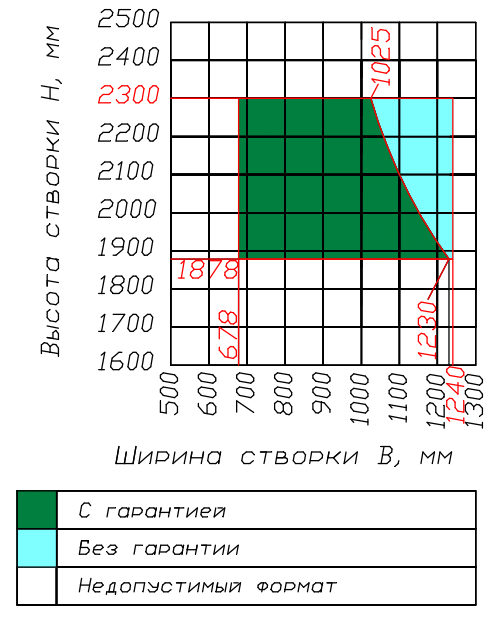 Kaleva Esthetic: WHS-72
