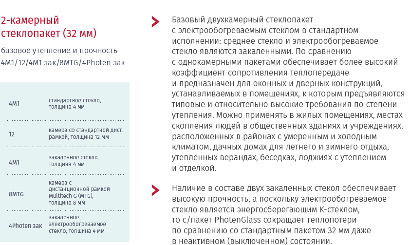 Предлагаемые конфигурации стеклопакетов Photen Glass