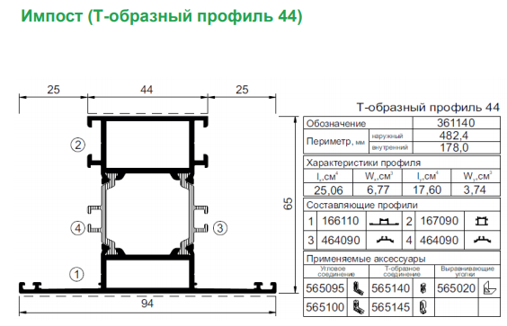 Применяемые профили AWD65 PD