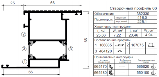 Применяемые профили Kaleva Aluvet Glass Standart: PD65