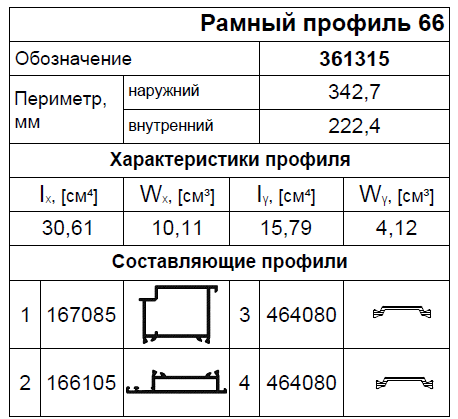 Применяемые профили AWD75 HD
