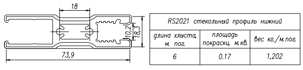 Применяемые профили Kaleva Aluvet Freedom Slide