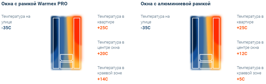 Теплорамка