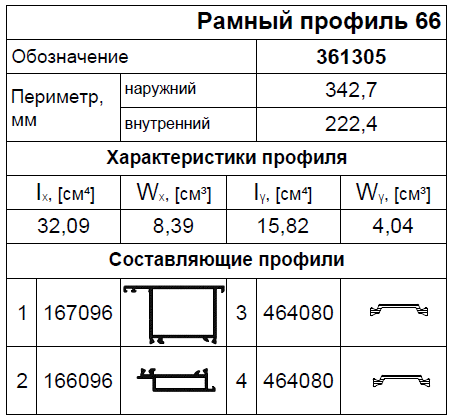 Применяемые профили AWD75 HD