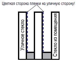 Тонированная пленка