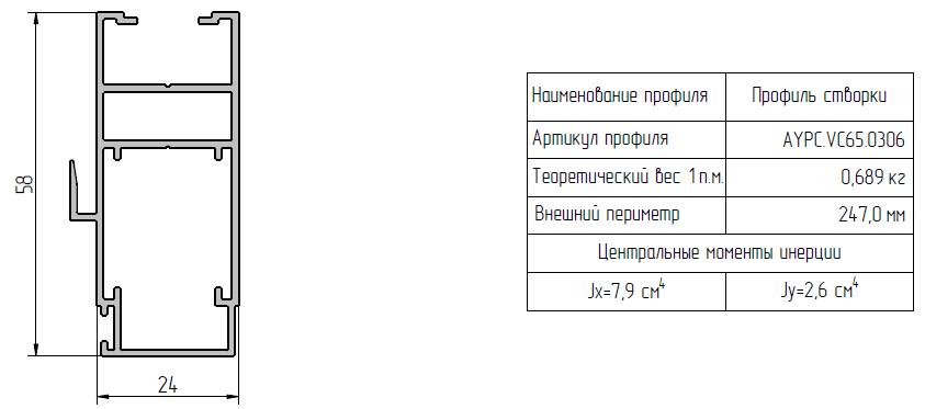 Применяемые профили Kaleva Aluvet CS