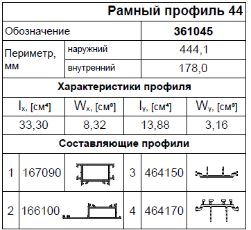 Применяемые профили AWD75 HFS