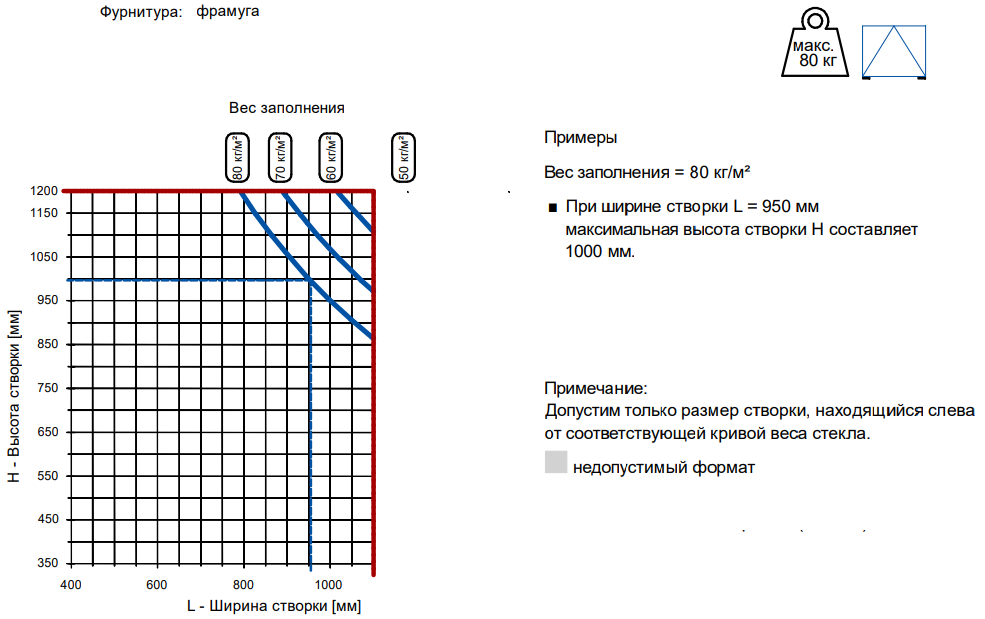 Ограничения размеров Kaleva Aluvet CFS