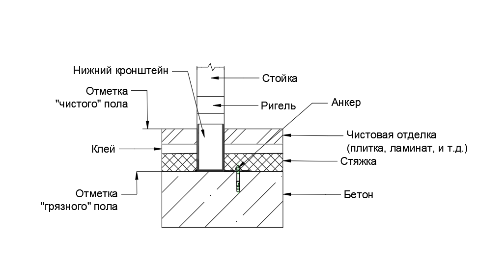 Дополнительные термины и определения