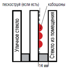 Кабошоны