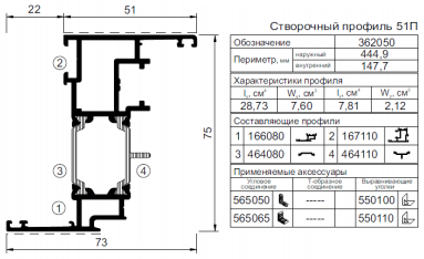 Применяемые профили Kaleva Aluvet PFS (ПВХ паз)(выведено)