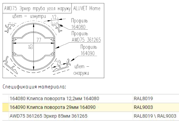 Дополнительные профили Kaleva Aluvet Home