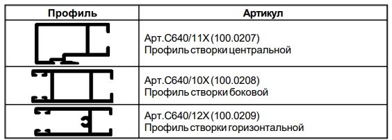 Сборка изделия