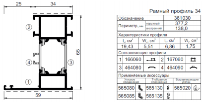 Применяемые профили AWD65 PW