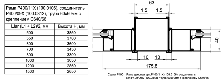 Статические расчеты